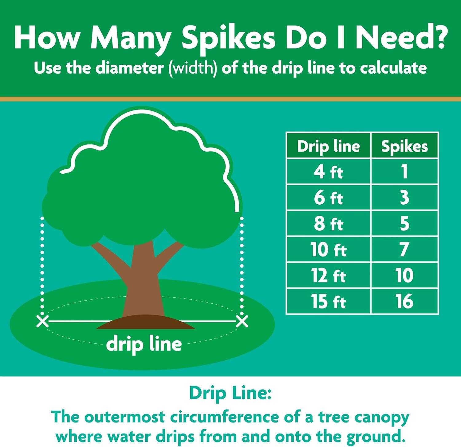 Miracle-Gro Tree and Shrub Plant Food Spikes, For Deciduous, Flowering and Evergreen Trees, Hydrangeas, and Acid-Loving Plants, 12 Spikes - 10