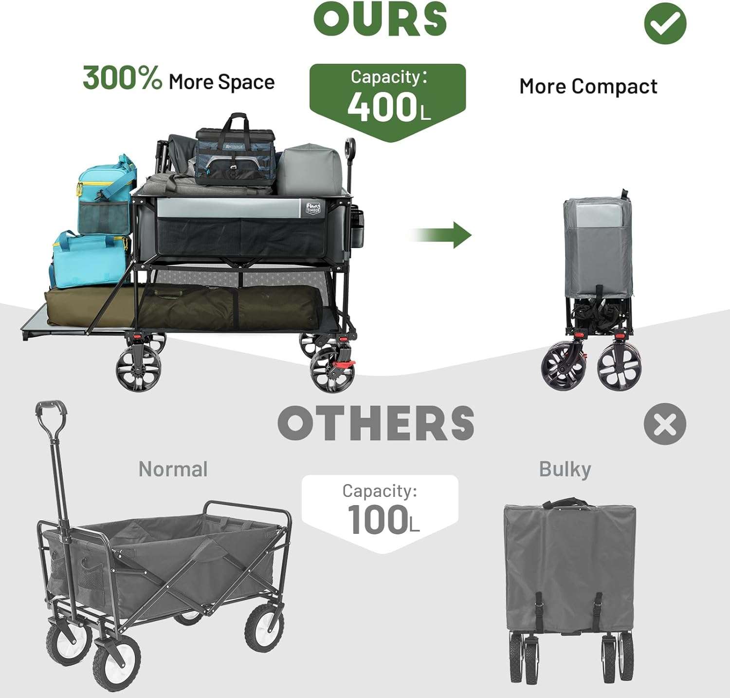 TIMBER RIDGE 400L Large Capacity Folding Double Decker Wagon with Brakes, 54 Extra Long Extender Wagon Cart, 450lbs Heavy Duty Collapsible Cart, All-Terrain Big Wheels - 4