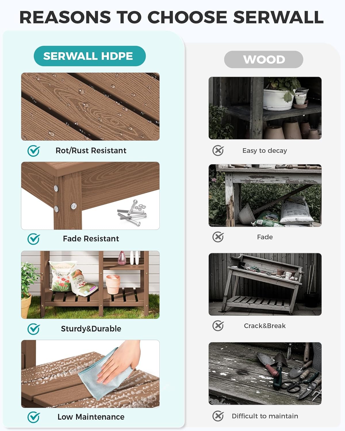 SERWALL Outdoor Potting Bench with Removeable Sink,Rot-Resistant HDPE Potting Table for Outside Gardening, All Weather Use - Brown - 4