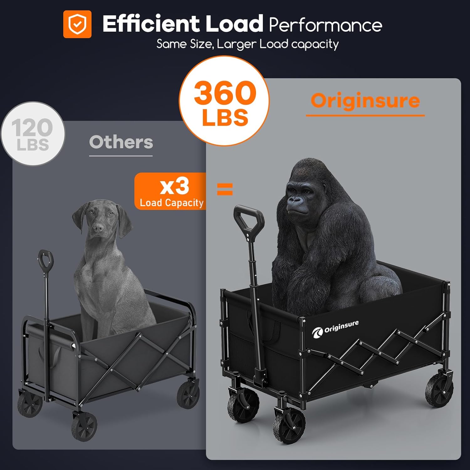 Collapsible Wagon Cart Foldable - Lightweight Portable Heavy Duty Folding Beach Wagons with Wheels - Outdoor Utility Carts for Grocery, Camping, Shopping, Sports, Garden with Large Capacity - 5