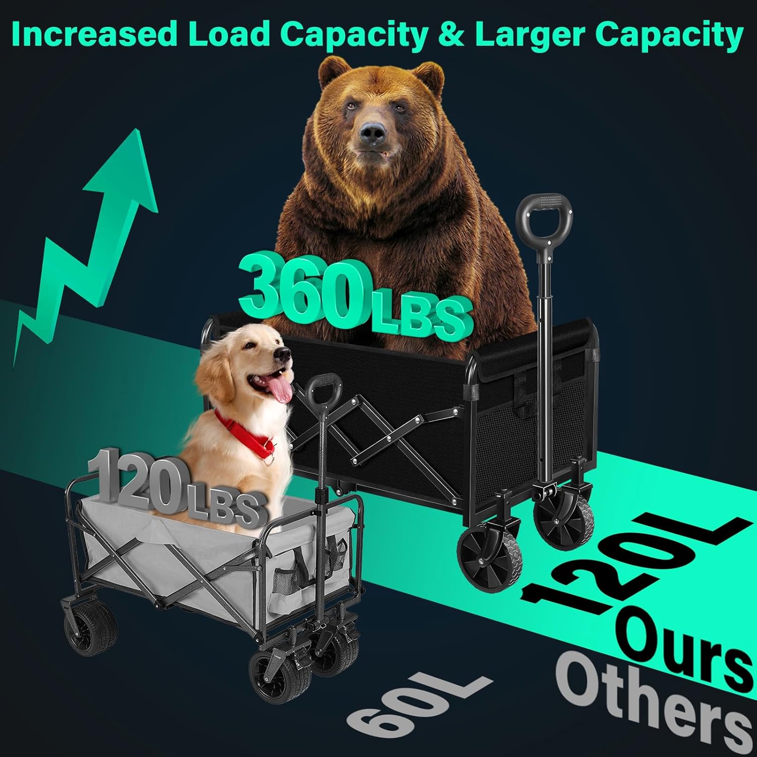 Collapsible Wagon Cart with Wheels Foldable- 360LBS Heavy Duty Folding Utility Wagon - Portable All Terrain Grocery Wagon Cart for Groceries Shopping Outdoor Camping Fishing Sports - 5