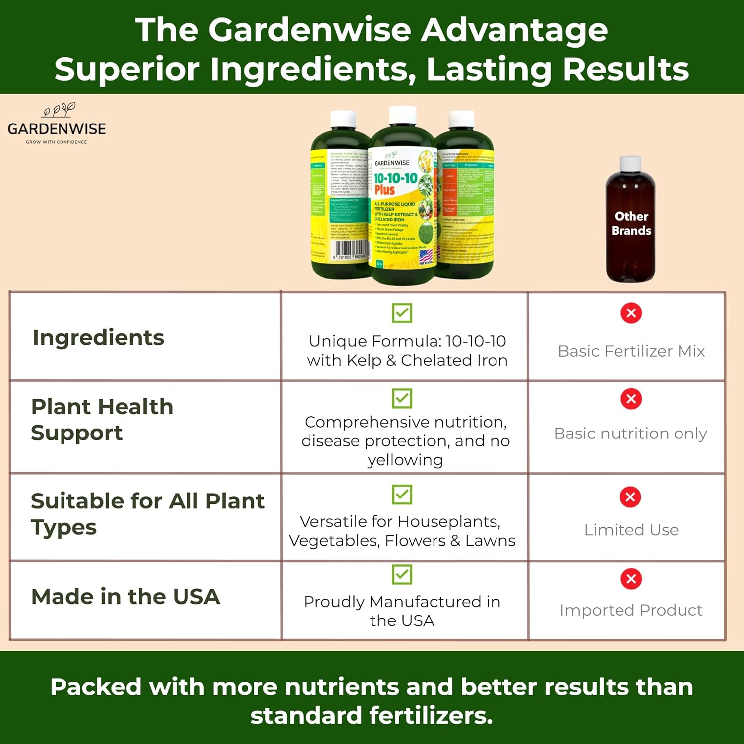 10-10-10 All Purpose Plant Food - Liquid Fertilizer with Seaweed Kelp & Iron - Indoor & Outdoor Plant Food, Vegetables, Flowers, Lawn & Garden 1x8oz - 5