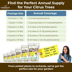 Professional Citrus Fertilizer + Vital Micronutrients; Perfect Balanced NPK for All Citrus; for Indoor and Outdoor Plants; Orange, Lime, Avocado and Lemon Tree Fertilizer - 9