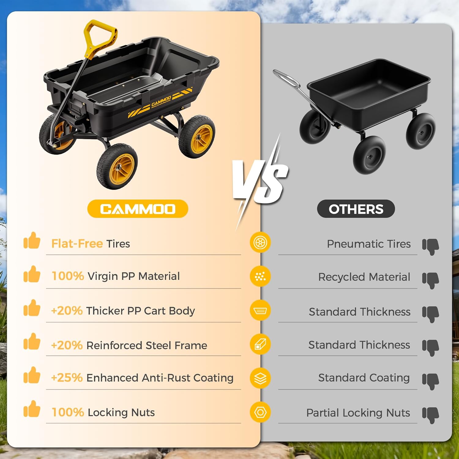 10in NO-FLAT TIRES 900lb Heavy-Duty Garden Dump Cart DIY Expandable Capacity Over 4 Cu.Ft. Utility Wagon with Quick-Release Dumping & Prime Grade 100% Virgin Polypropylene-Not Recycled Material - 2