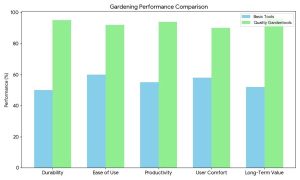 Gardentools