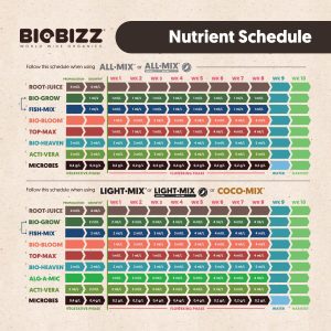 Alternative view of BioBizz Bio-Bloom Organic Liquid Bloom Fertiliser for Flowering Plants, 1L